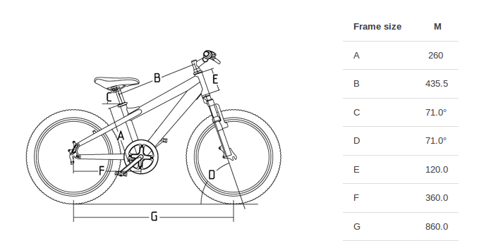 Fahrrad Geometrie